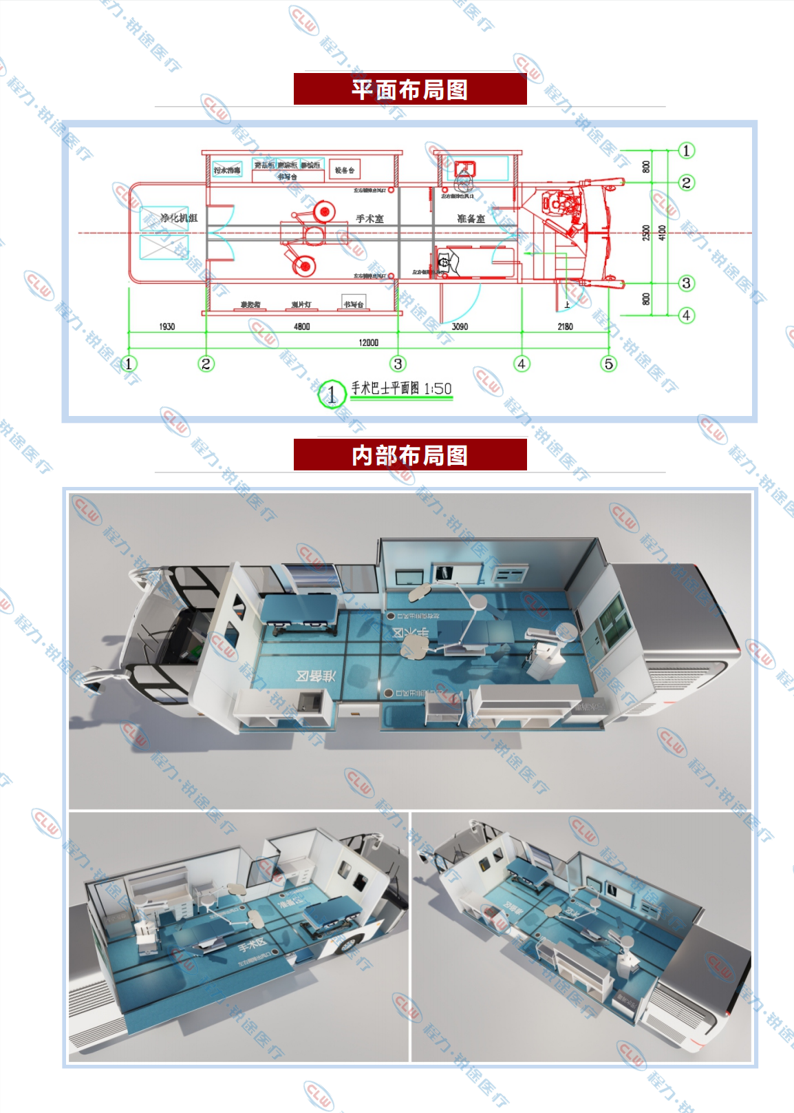 程力&金旅醫(yī)美手術(shù)車(chē) 萬(wàn)級(jí)潔凈度 適用一二級(jí)外科手術(shù)(圖4)