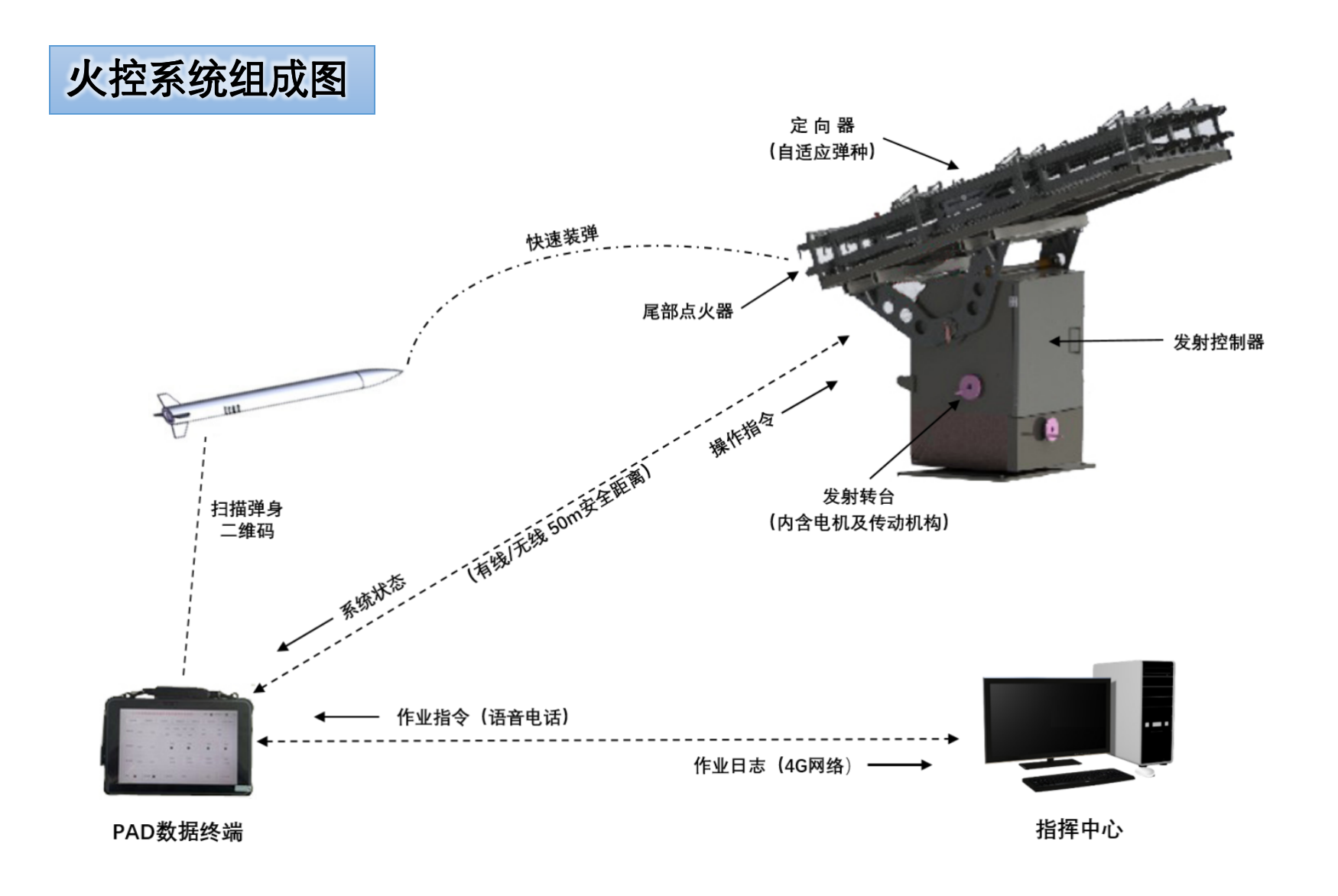 人工影響天氣降雨 氣象火箭發(fā)射 皮卡掛車(chē)(圖1)