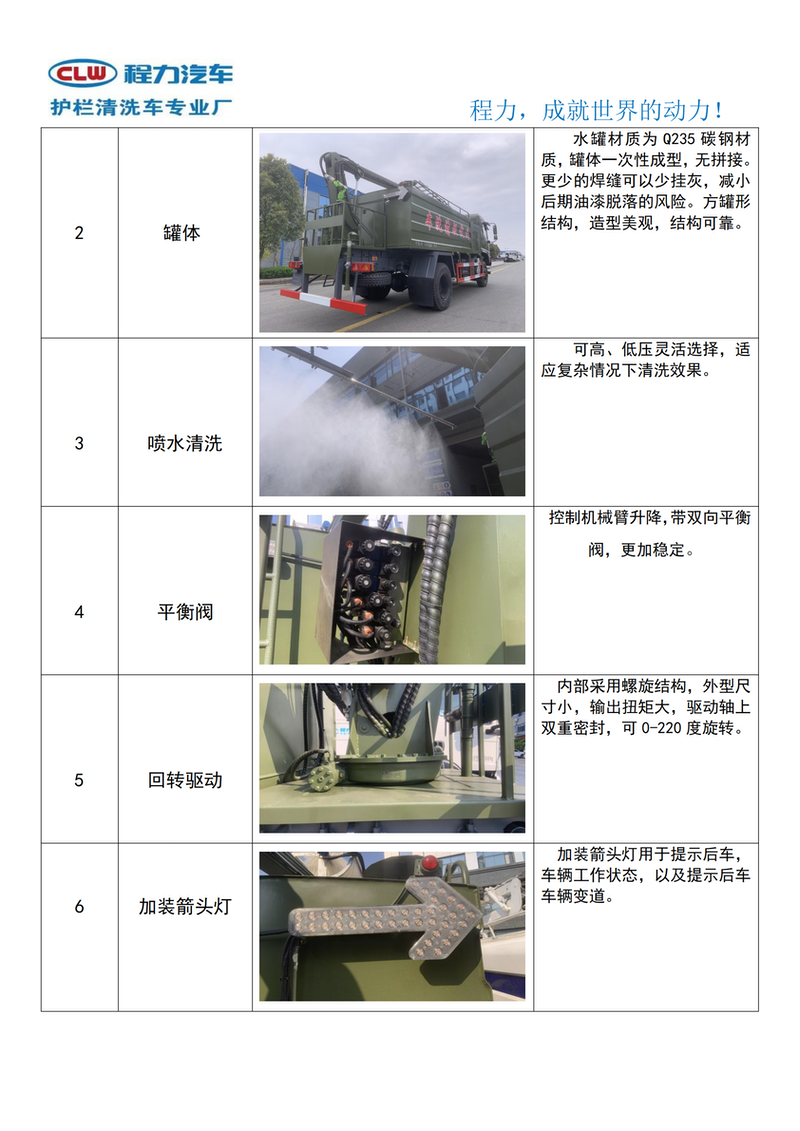 東風(fēng)天錦四驅(qū)光伏板清洗車-2-23_04.png