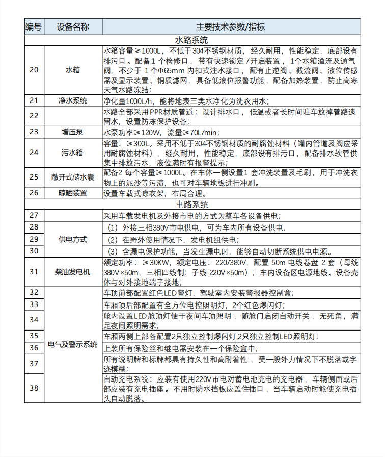 被服洗滌車 - 重汽4×2【23.5.25】_05.png