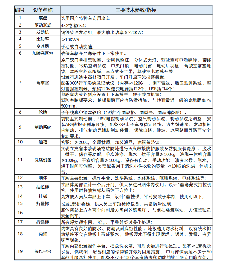 被服洗滌車 - 重汽4×2【23.5.25】_04.png