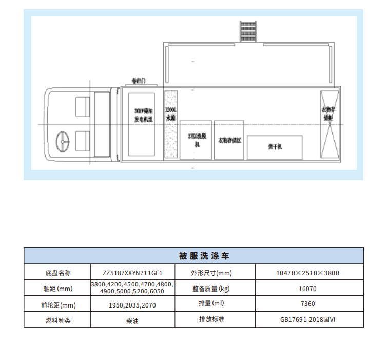 被服洗滌車 - 重汽4×2【23.5.25】_03.png